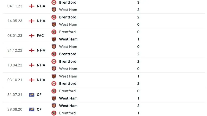 West Ham vs Brentford