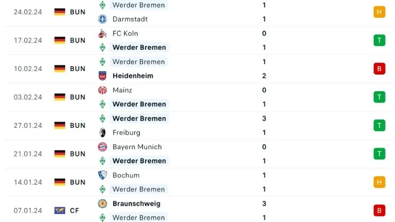 Hoffenheim với Bremen