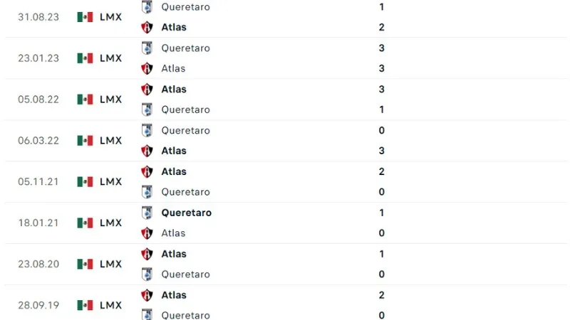 Atlas đấu với Queretaro