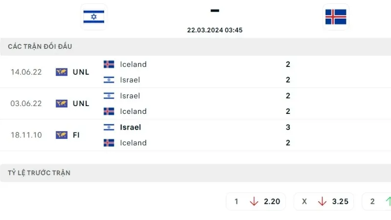 Israel đấu với Iceland