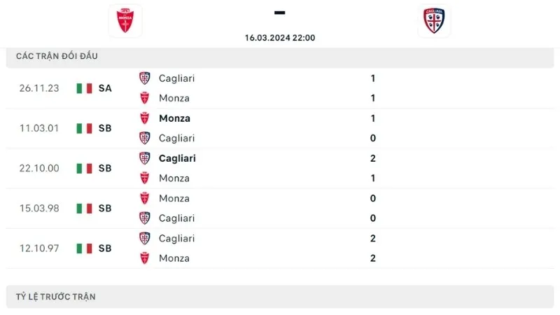 Monza đấu với Cagliari 