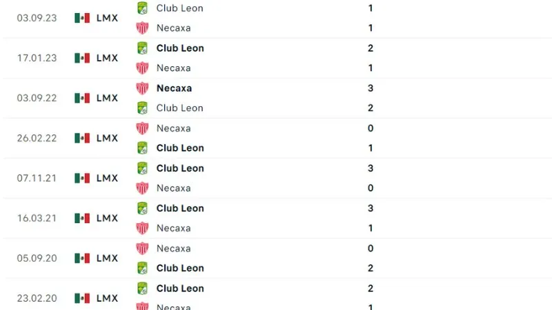 Necaxa đấu với Leon