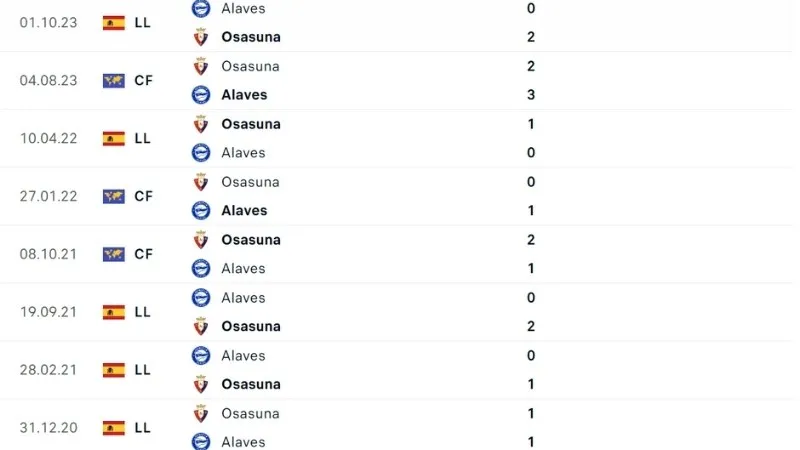 Marseille đấu với Villarreal
