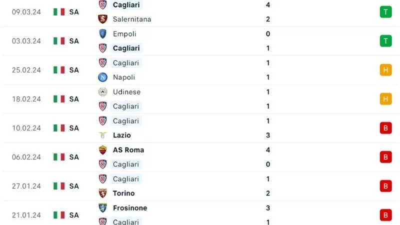 Monza với Cagliari 