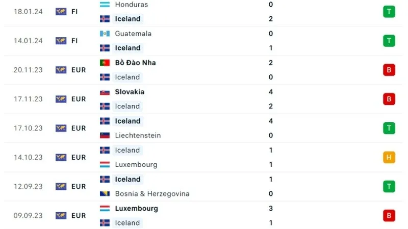 Israel với Iceland 