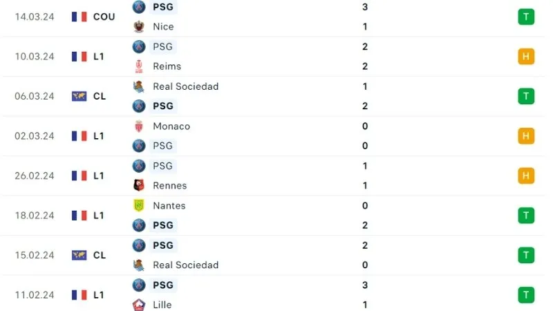 Montpellier với PSG