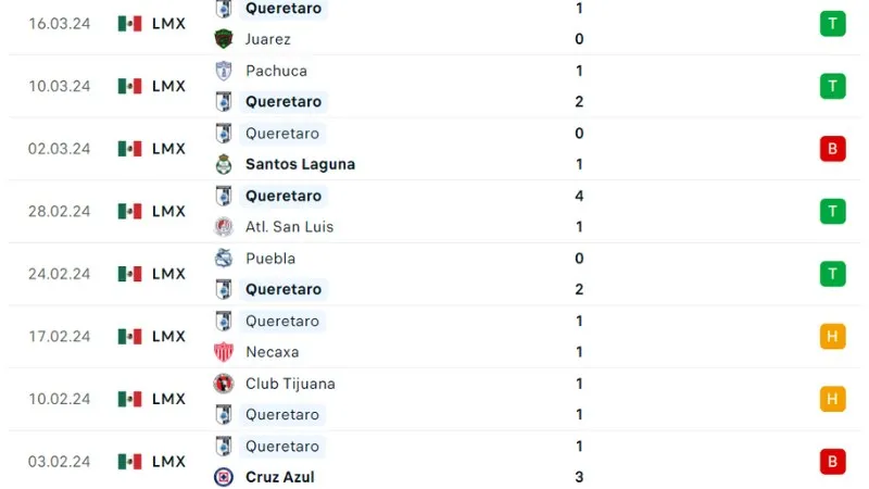 Atlas với Queretaro