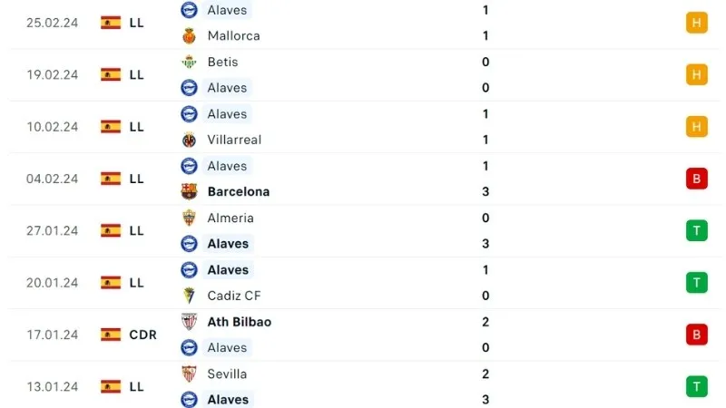 Marseille với Villarreal