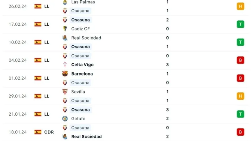 Marseille - Villarreal
