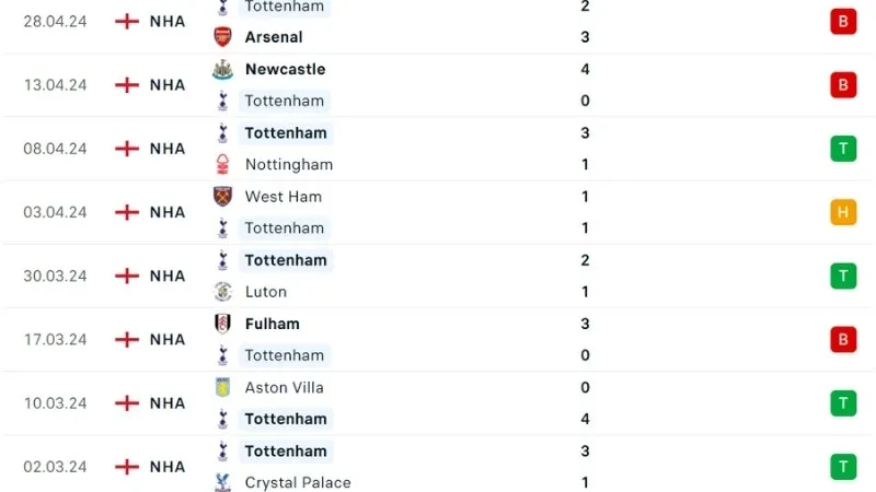 Chelsea với Tottenham