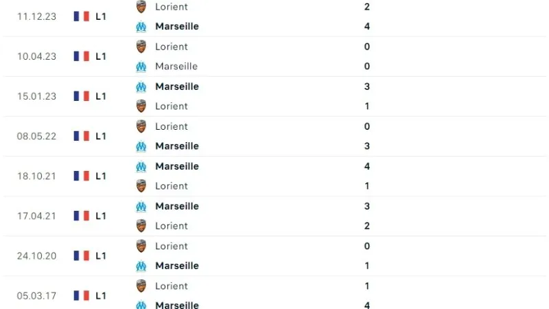 Marseille đấu với Lorient