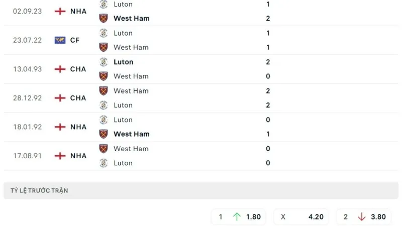 West Ham đấu với Luton