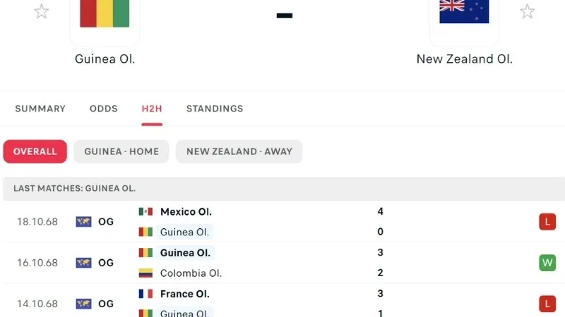 Guiniea - New Zealand