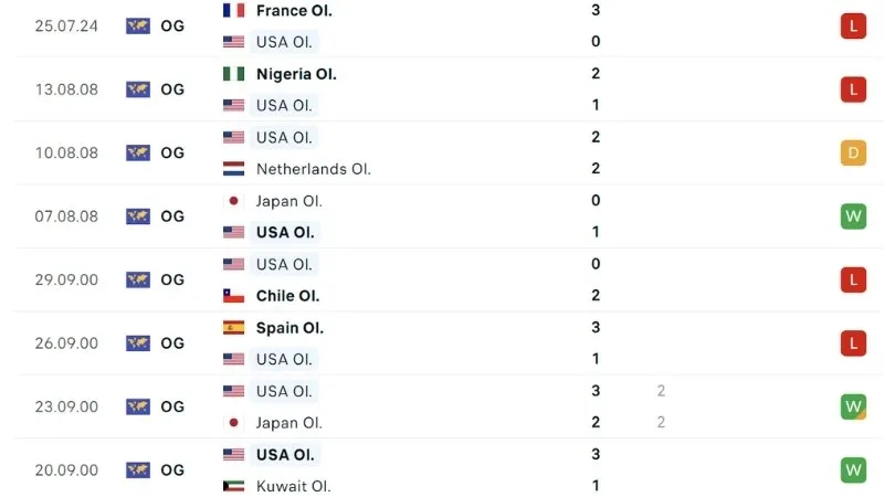 New Zealand với Mỹ