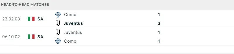 Juventus - Como