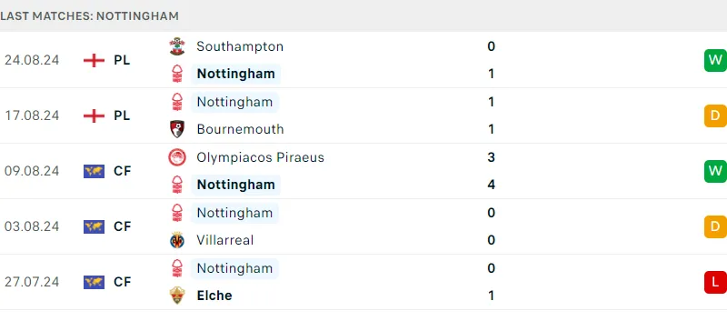 Nottingham vs Wolves