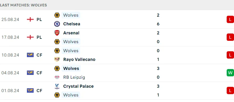 Nottingham và Wolves