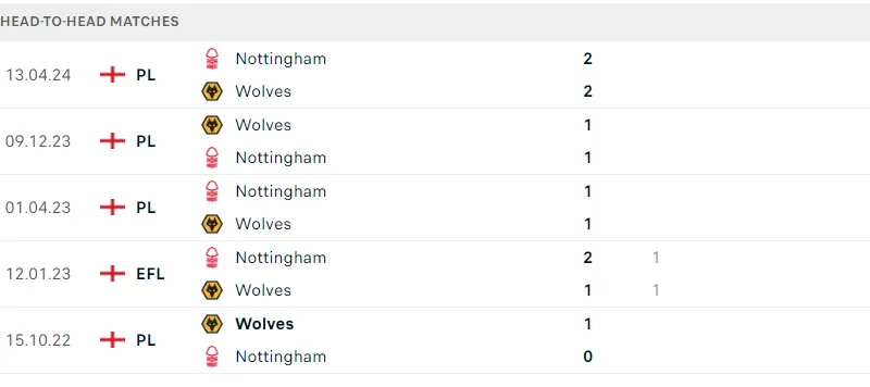 Nottingham - Wolves