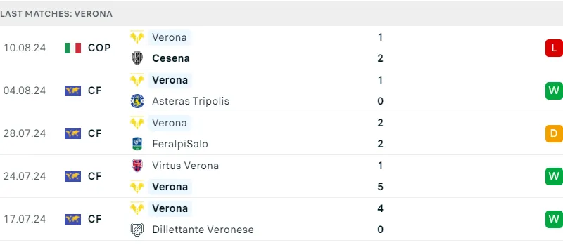 Verona vs Napoli
