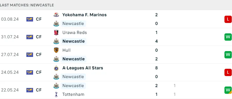 Newcastle vs Southampton
