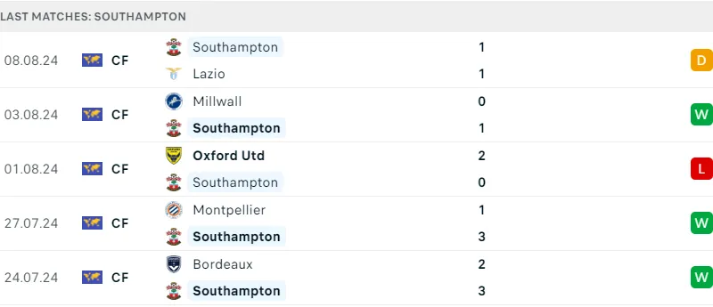 Newcastle và Southampton