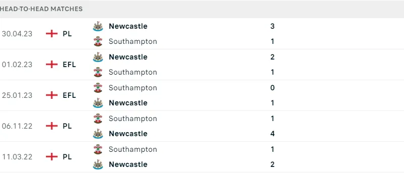 Newcastle ; Southampton
