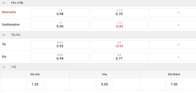 Newcastle - Southampton