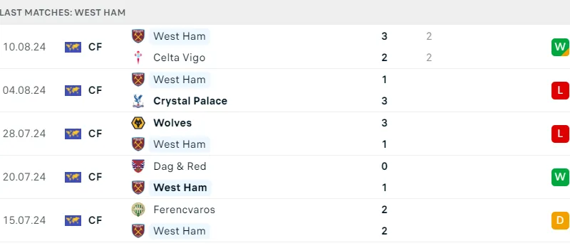 West Ham vs Aston Villa
