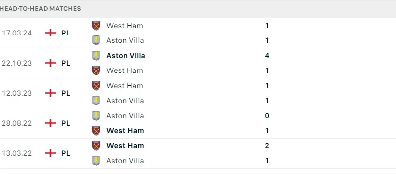 West Ham - Aston Villa