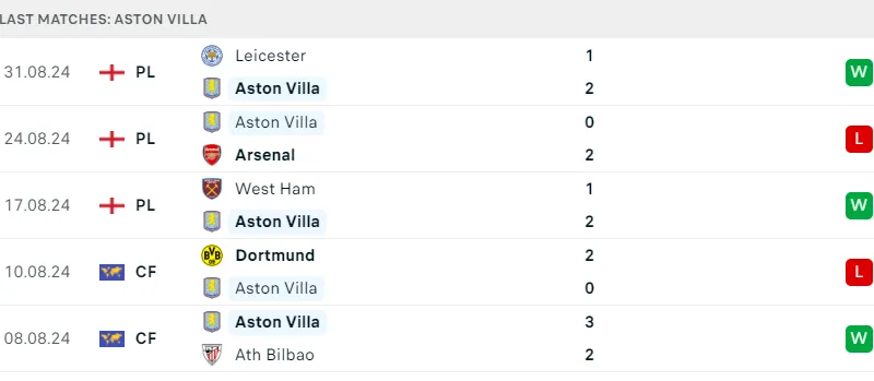 Aston Villa và Everton
