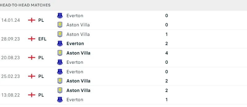 Aston Villa ; Everton