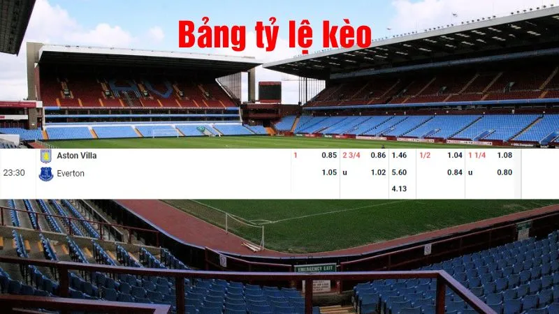 Aston Villa - Everton