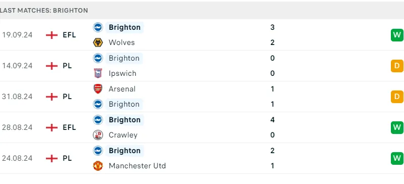 Brighton vs Nottingham