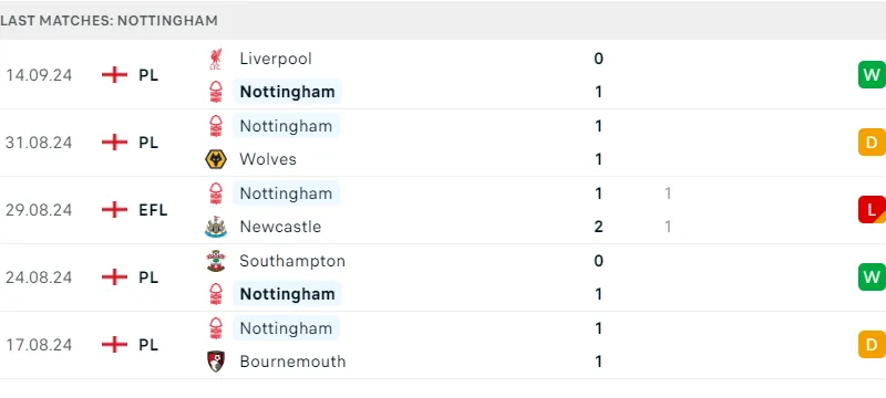 Brighton và Nottingham