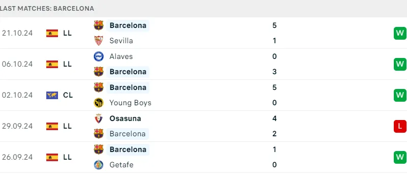Barca vs Bayern Munich