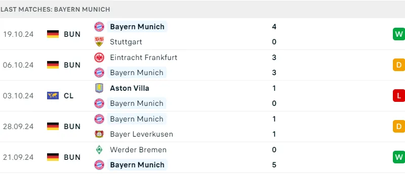 Barca và Bayern Munich
