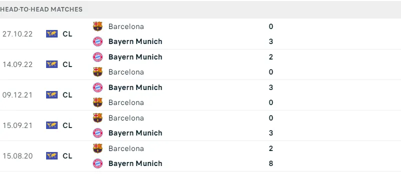 Barca - Bayern Munich