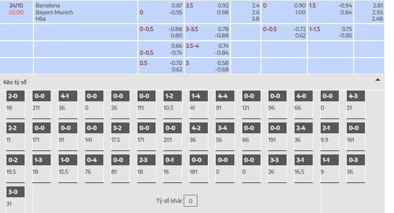 Barca ; Bayern Munich