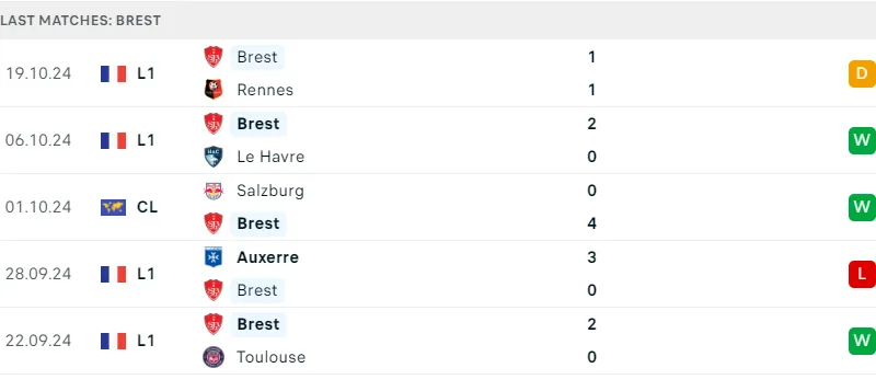 Brest và Leverkusen