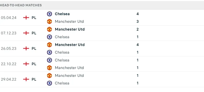 Man Utd - Chelsea