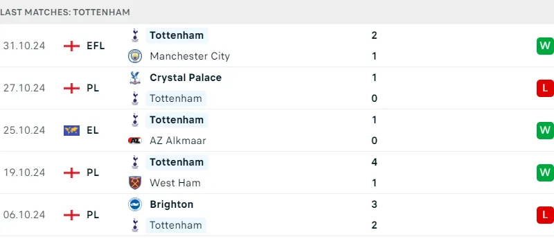 Tottenham vs Aston Villa