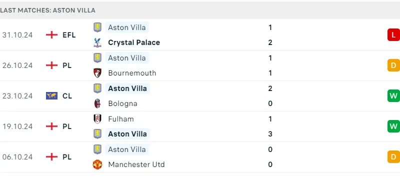 Tottenham và Aston Villa