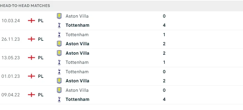 Tottenham - Aston Villa