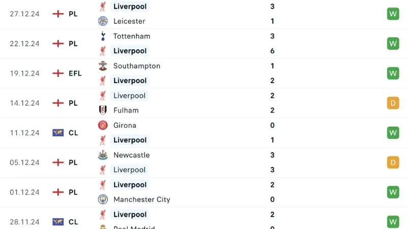 Phong độ thi đấu Liverpool