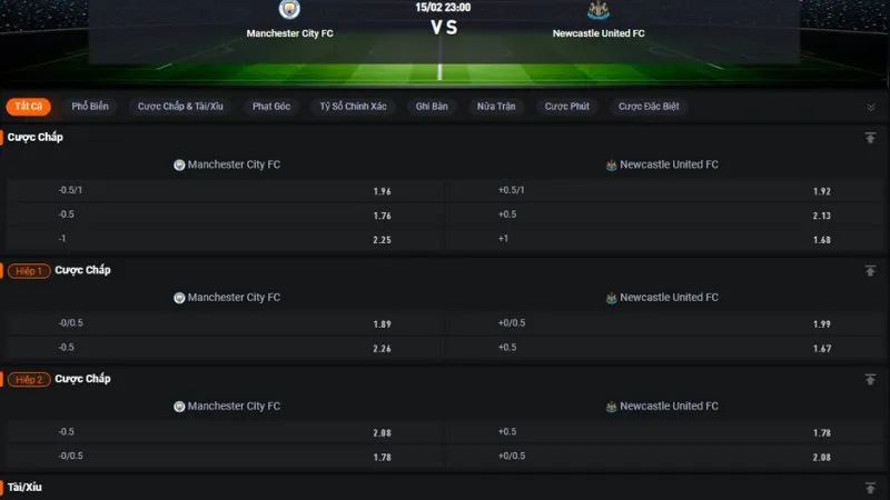 Bảng tỷ lệ kèo trận Man City vs Newcastle
