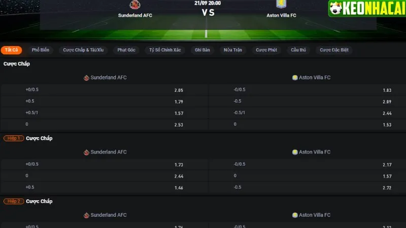 Bảng tỷ lệ kèo trận Sunderland vs Aston Villa