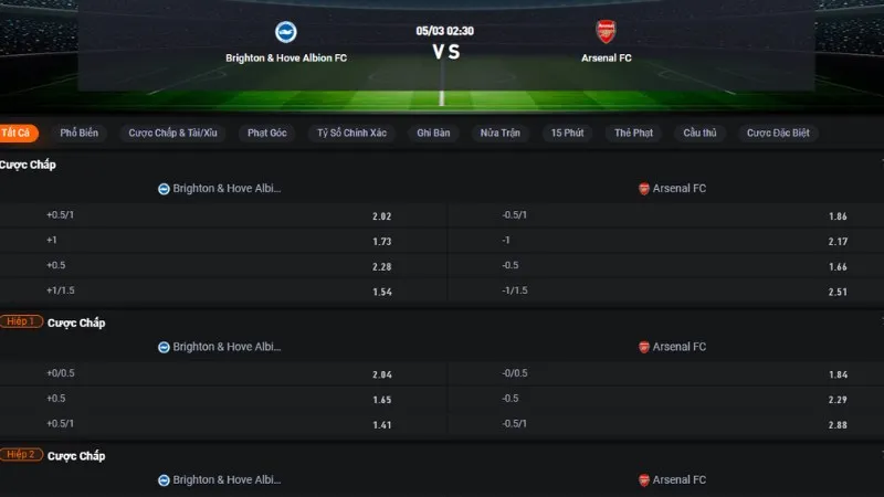 Bảng tỷ lệ kèo Brighton vs Arsenal